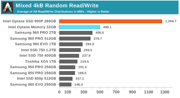 Intel-900p-rychlost.png