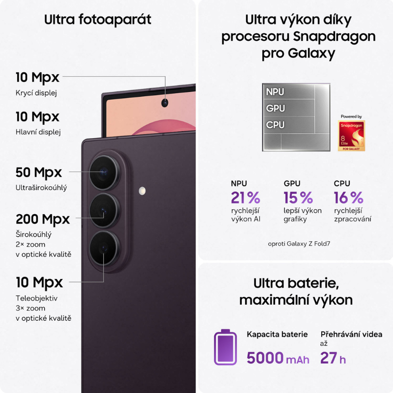 Detailní specifikace fotoaparátu, procesoru Snapdragon a 5000 mAh baterie Samsung Galaxy Z Fold8 Ultra